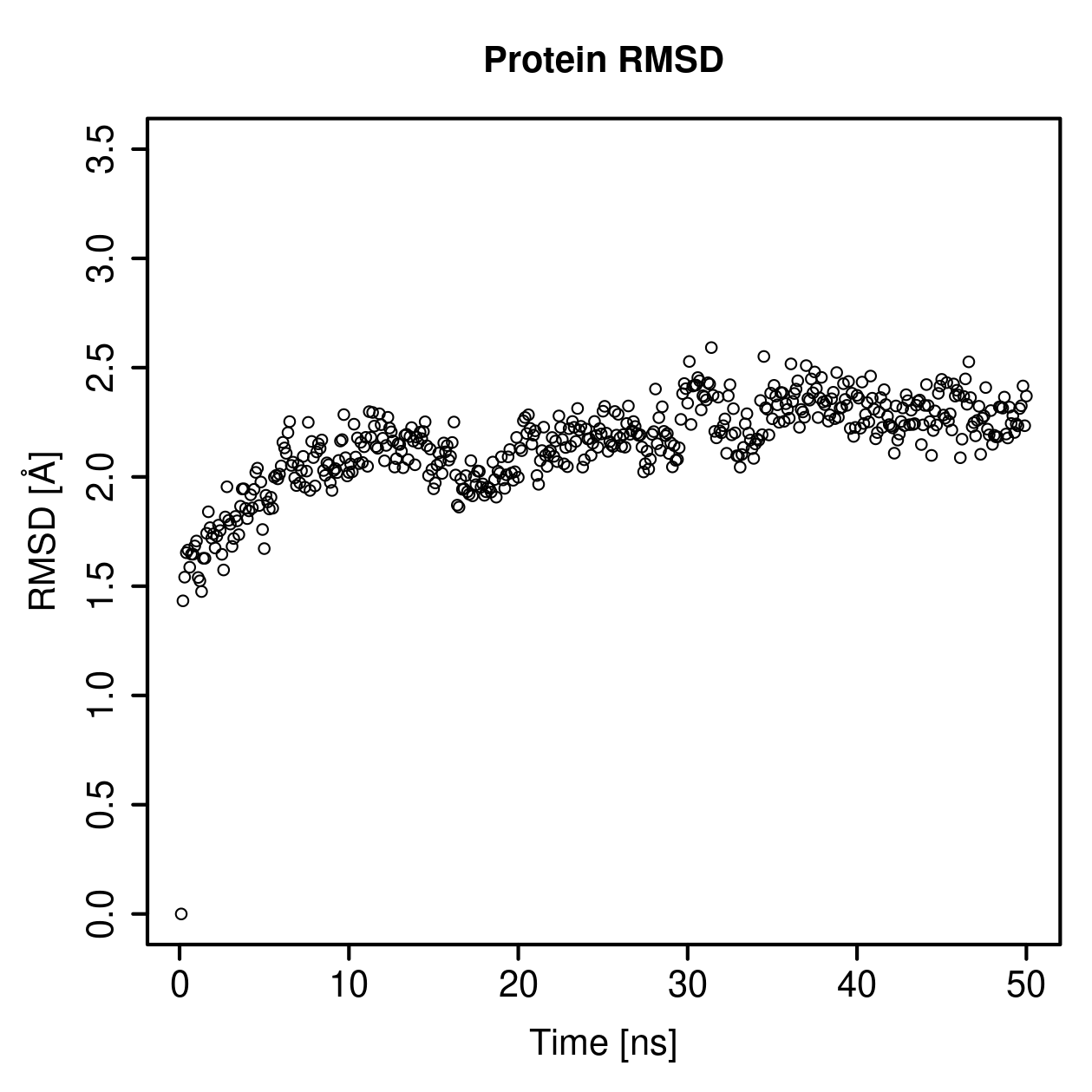 Protein Backbone RMSD Plot