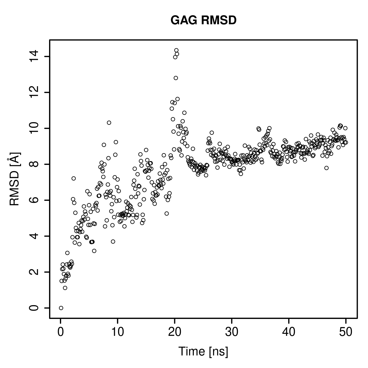 GAG Ligand RMSD Plot