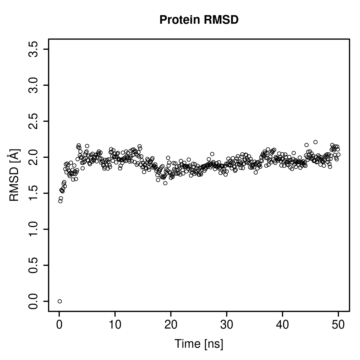 Protein Backbone RMSD Plot