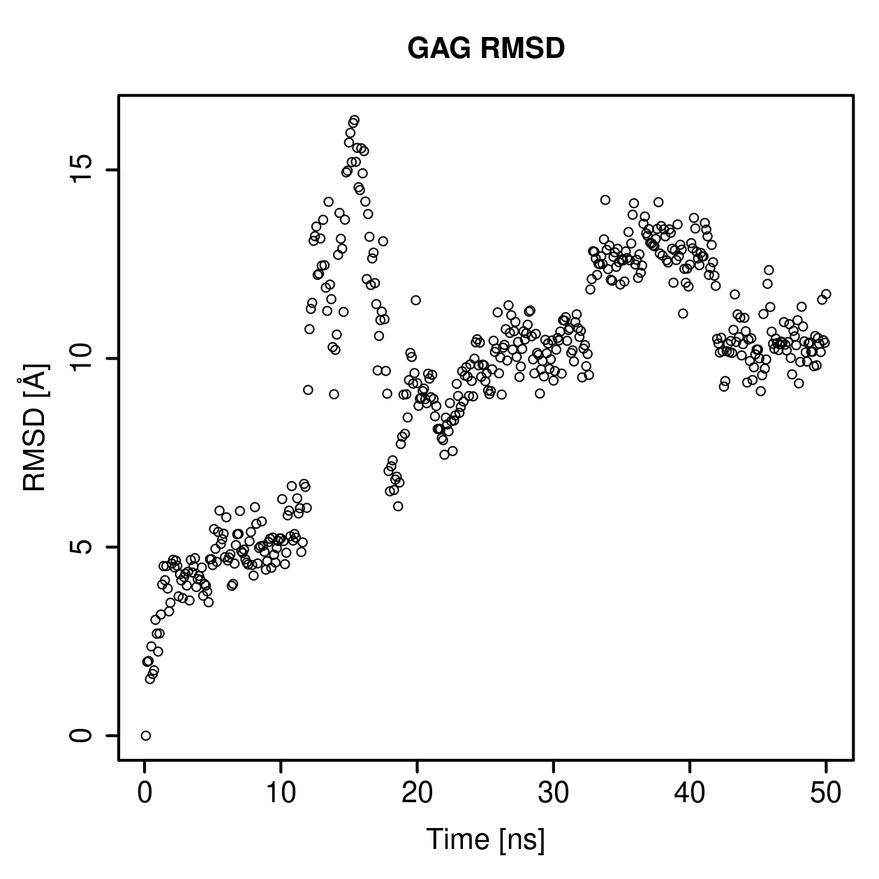 GAG Ligand RMSD Plot