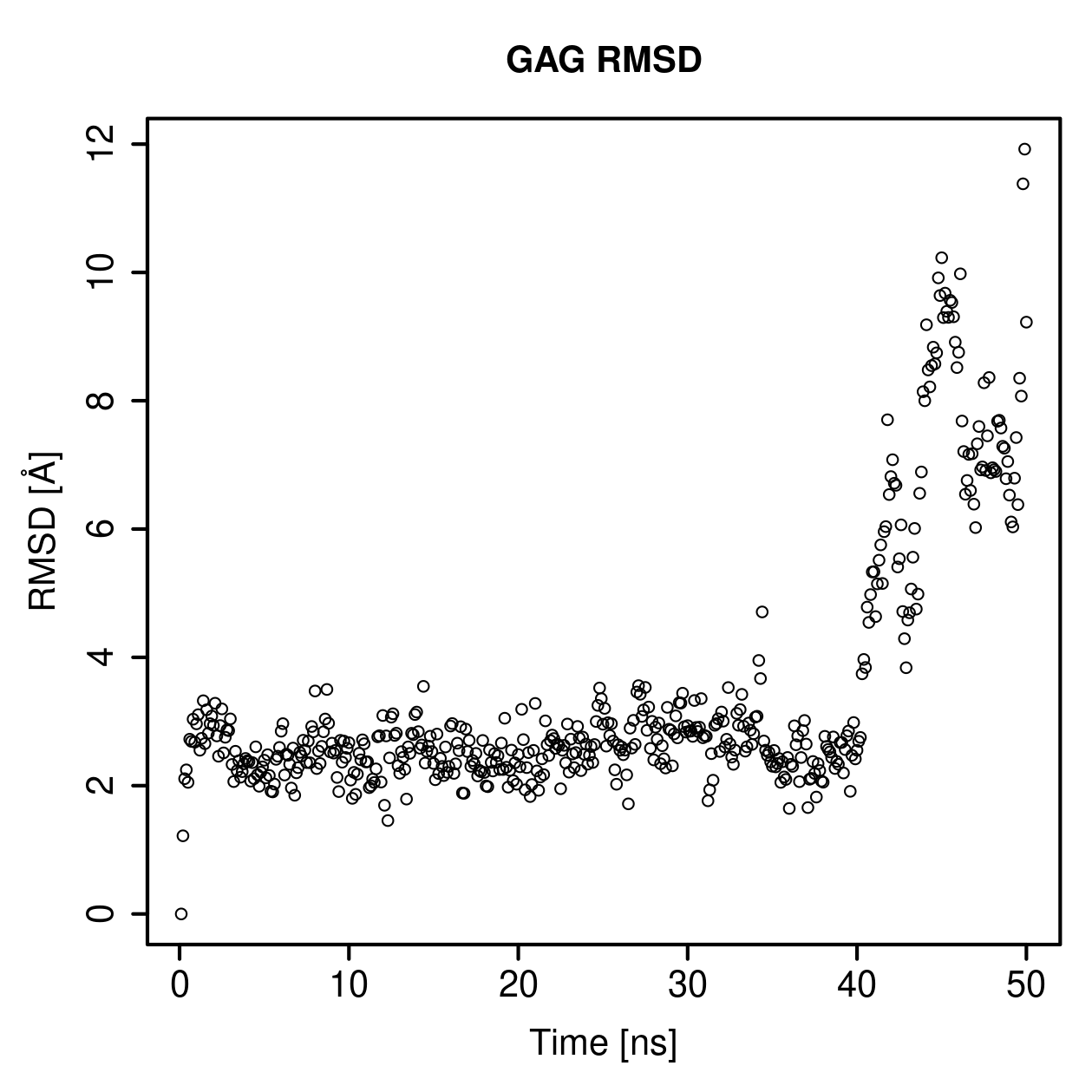 GAG Ligand RMSD Plot