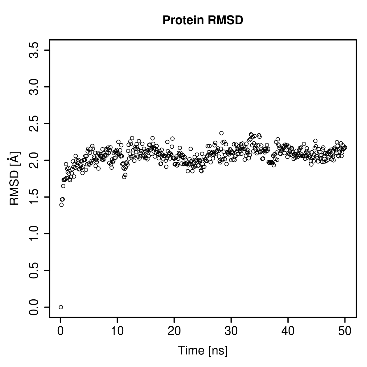 Protein Backbone RMSD Plot