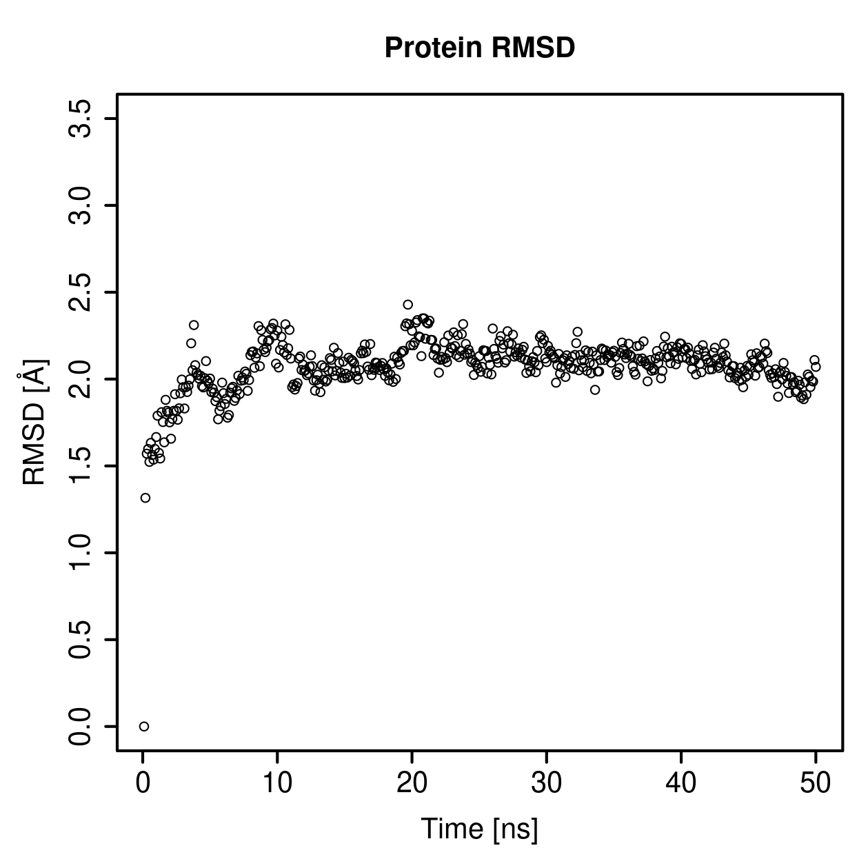 Protein Backbone RMSD Plot