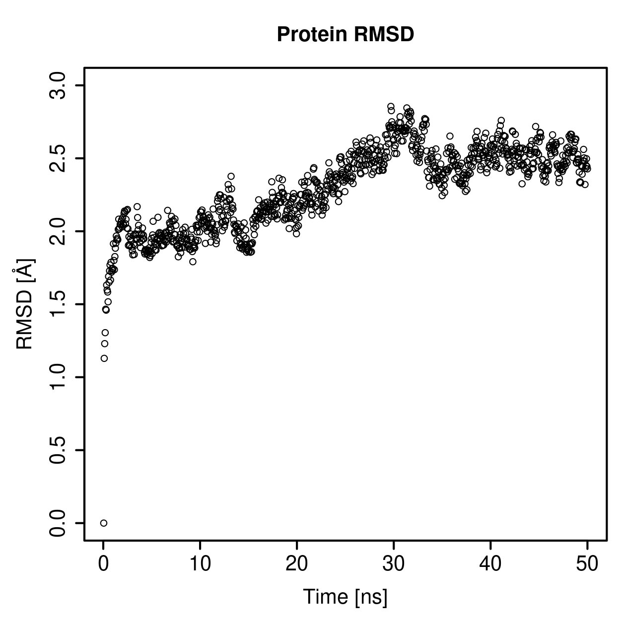 Protein Backbone RMSD Plot
