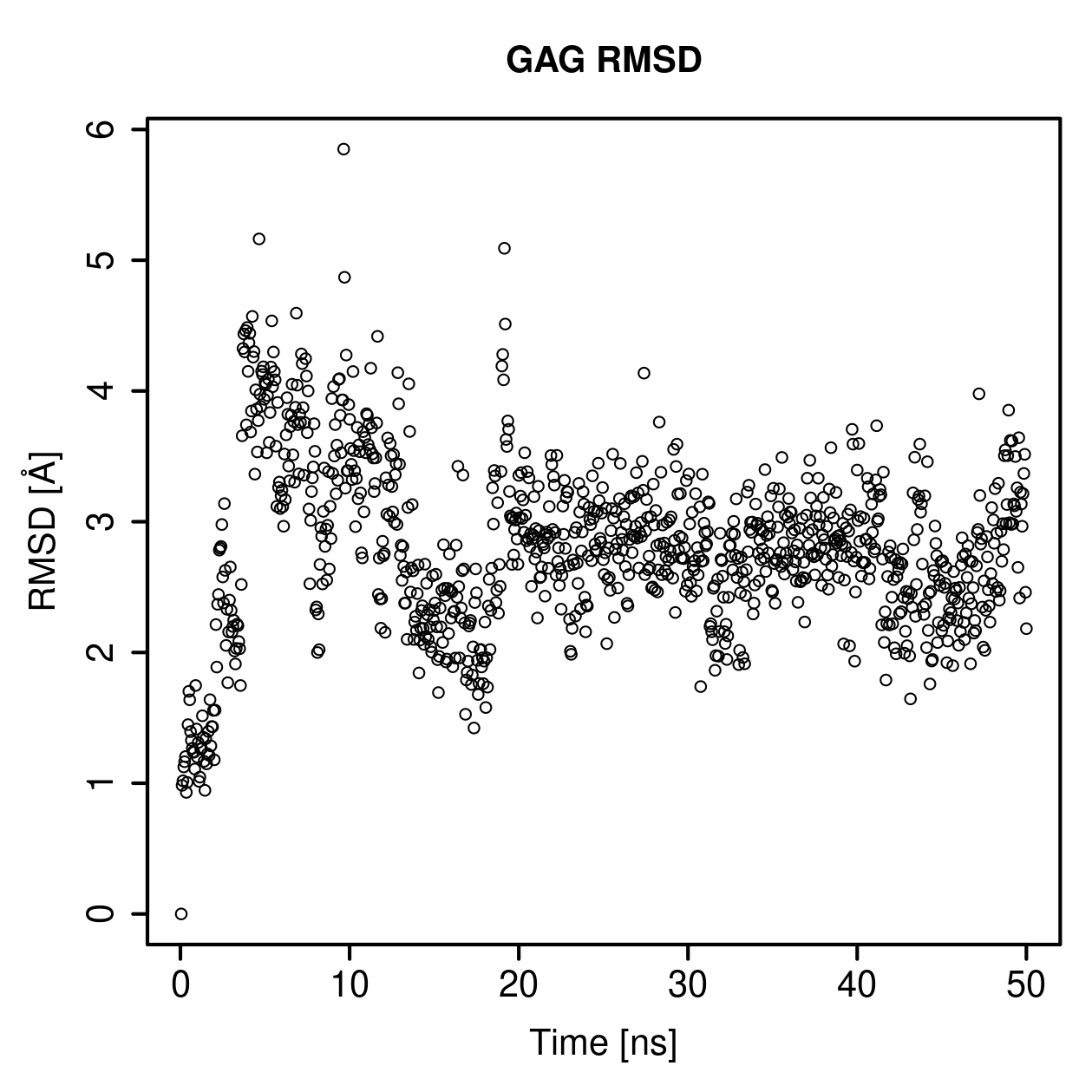 GAG Ligand RMSD Plot