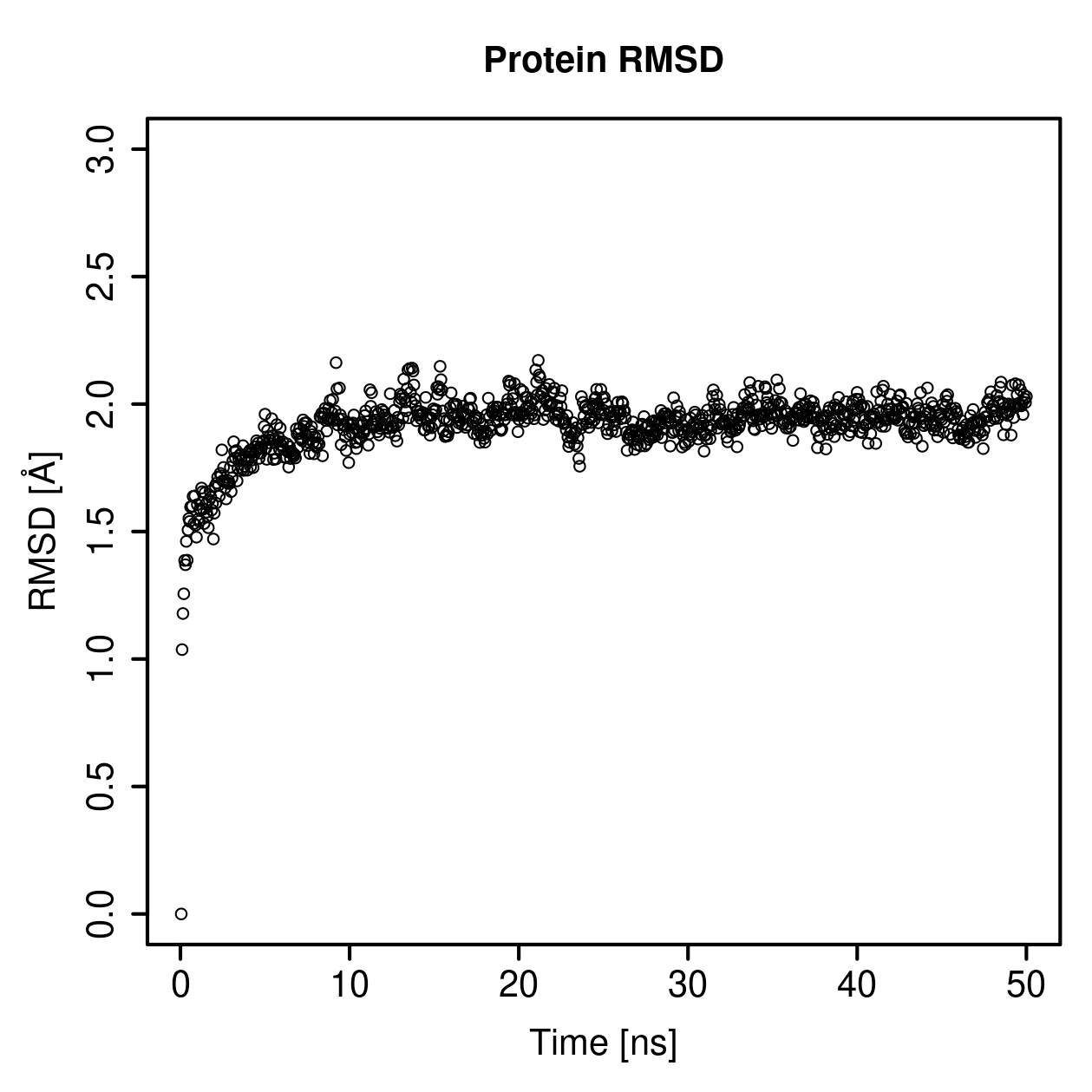 Protein Backbone RMSD Plot