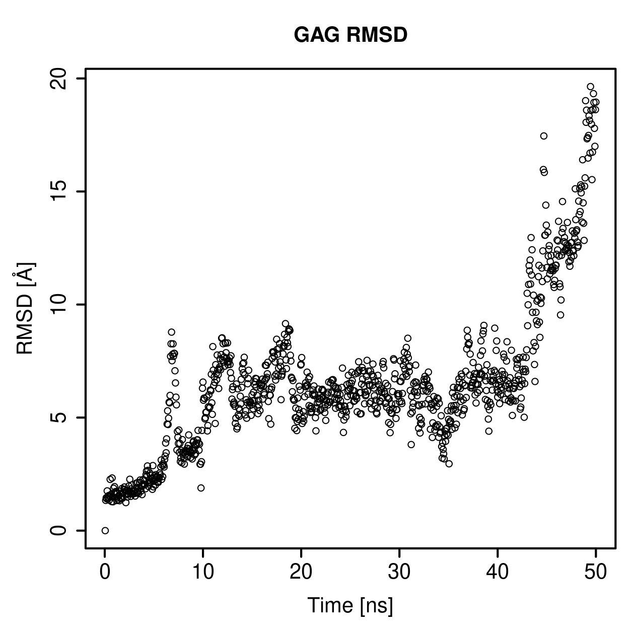 GAG Ligand RMSD Plot