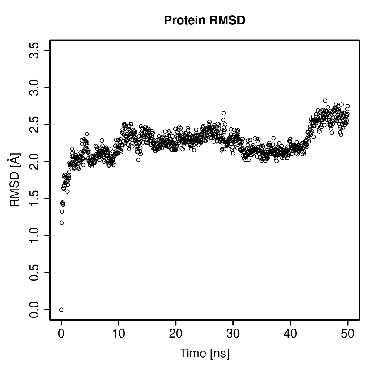 Protein Backbone RMSD Plot