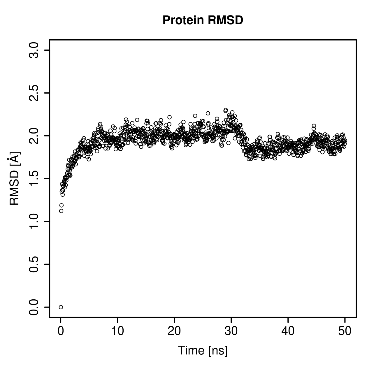 Protein Backbone RMSD Plot