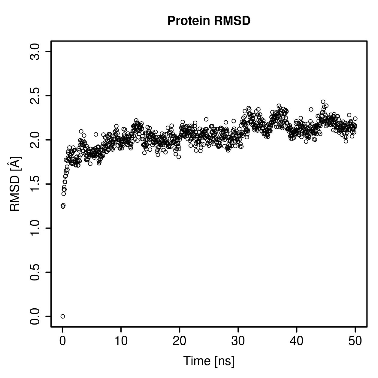 Protein Backbone RMSD Plot