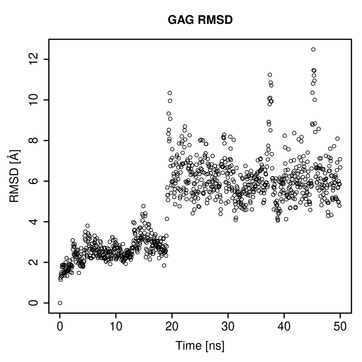 GAG Ligand RMSD Plot