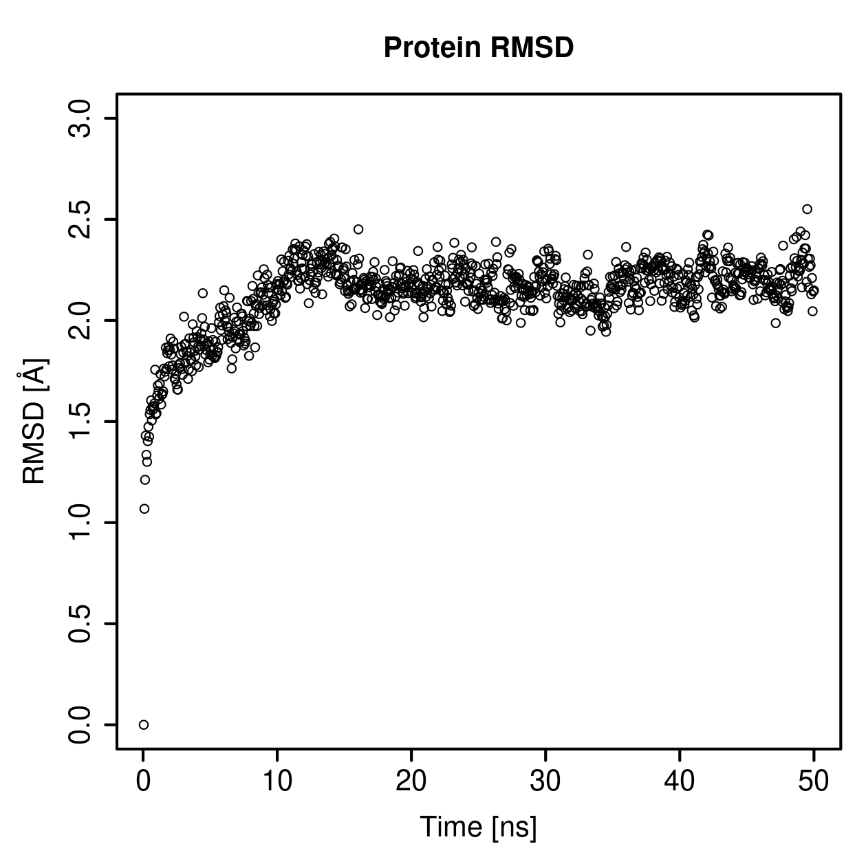 Protein Backbone RMSD Plot