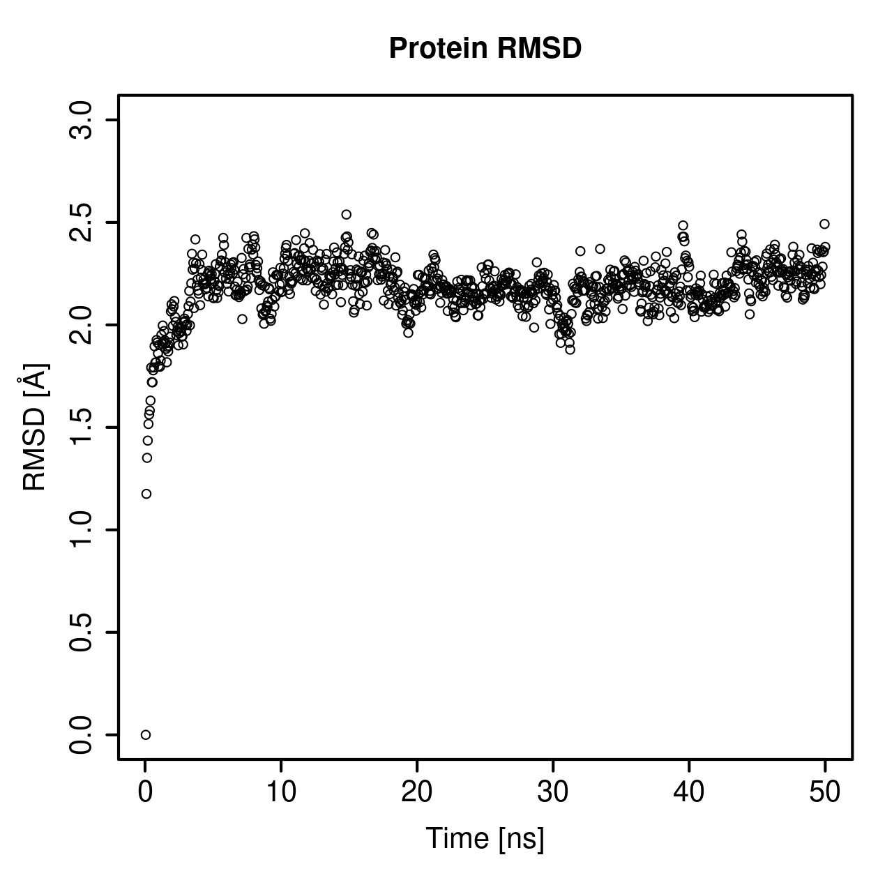 Protein Backbone RMSD Plot