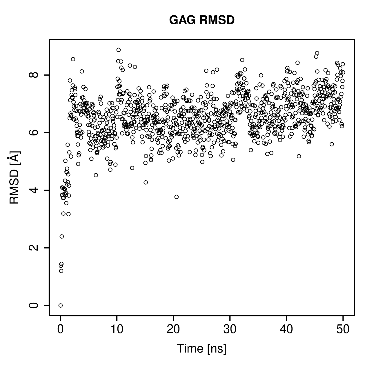 GAG Ligand RMSD Plot