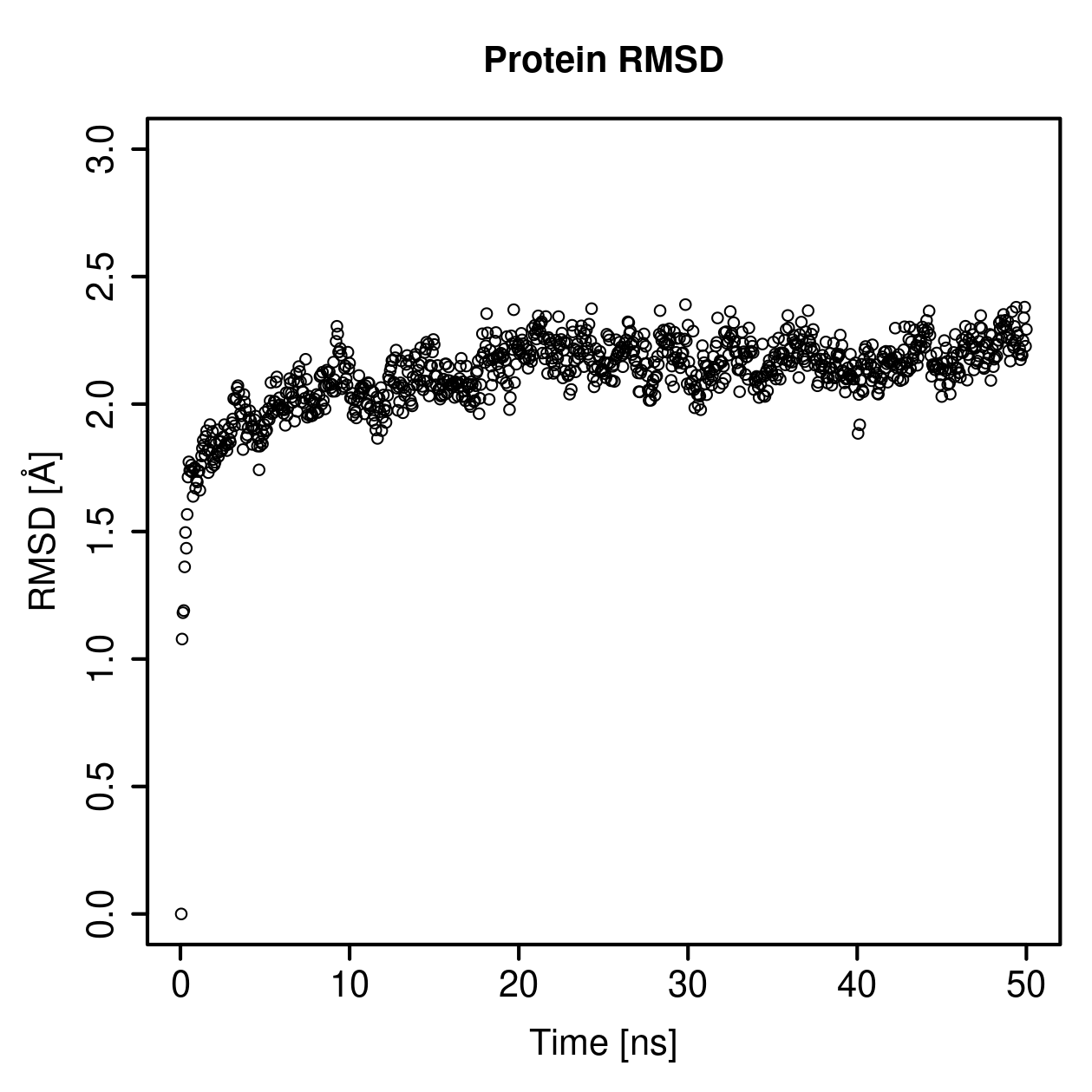 Protein Backbone RMSD Plot