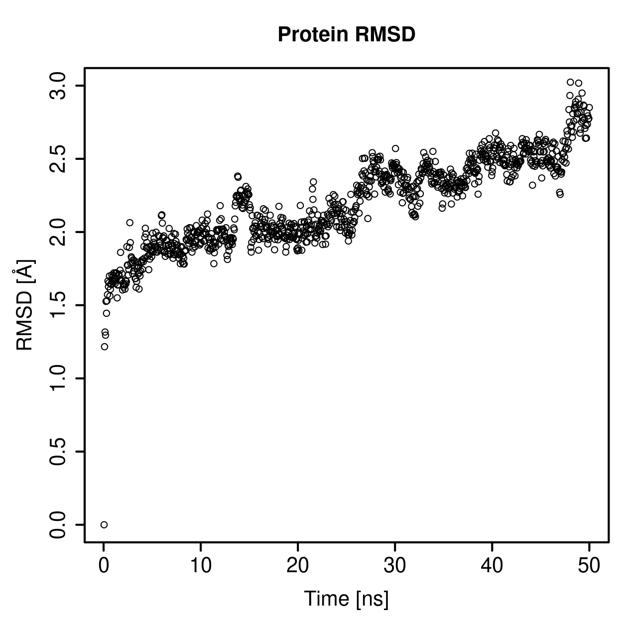 Protein Backbone RMSD Plot