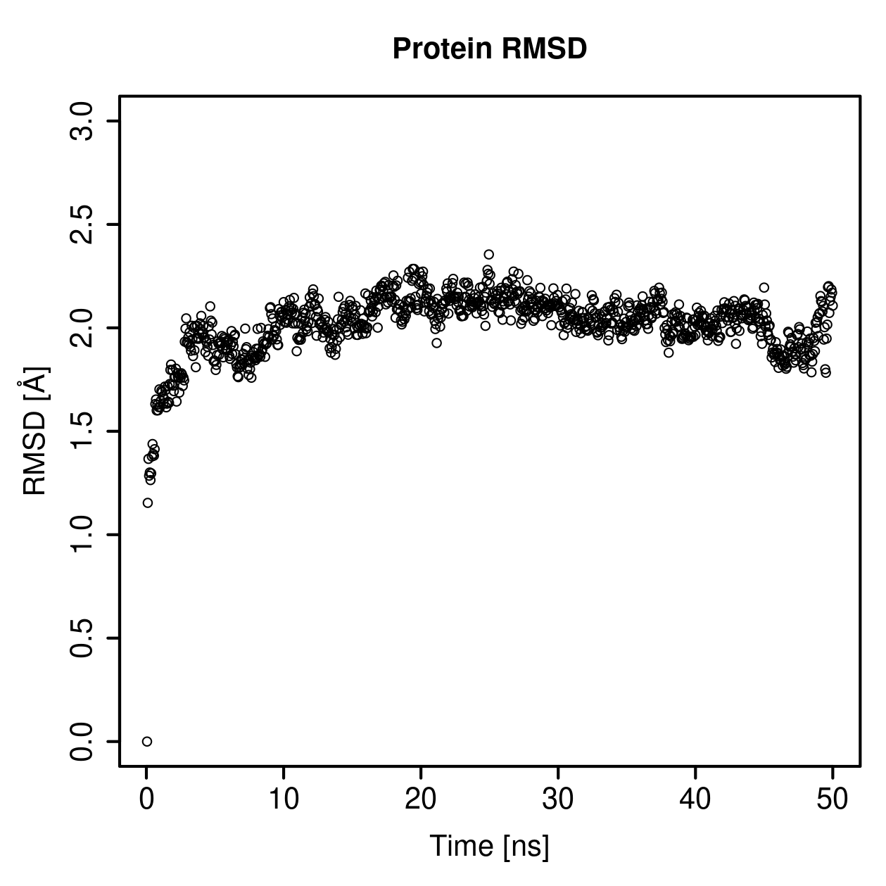 Protein Backbone RMSD Plot