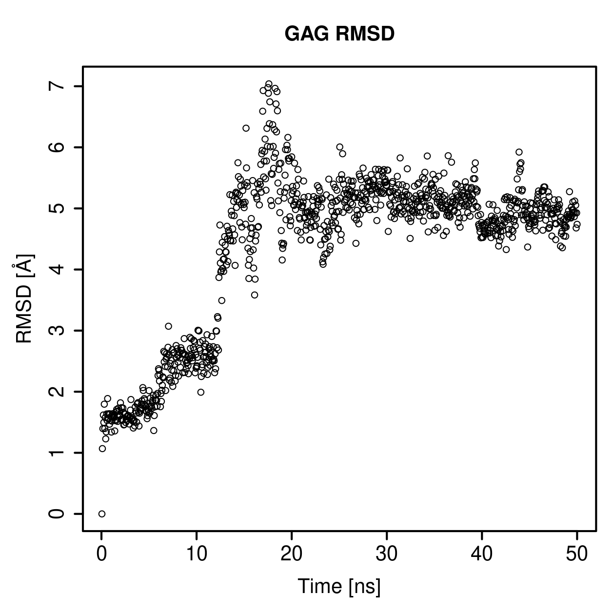 GAG Ligand RMSD Plot
