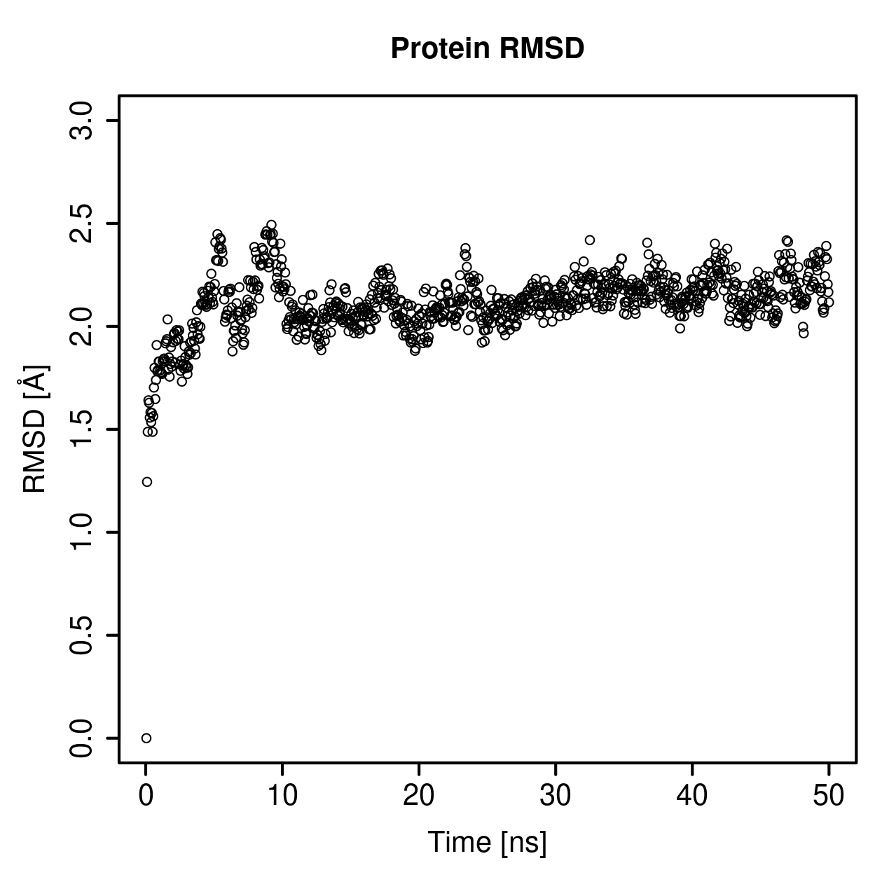 Protein Backbone RMSD Plot