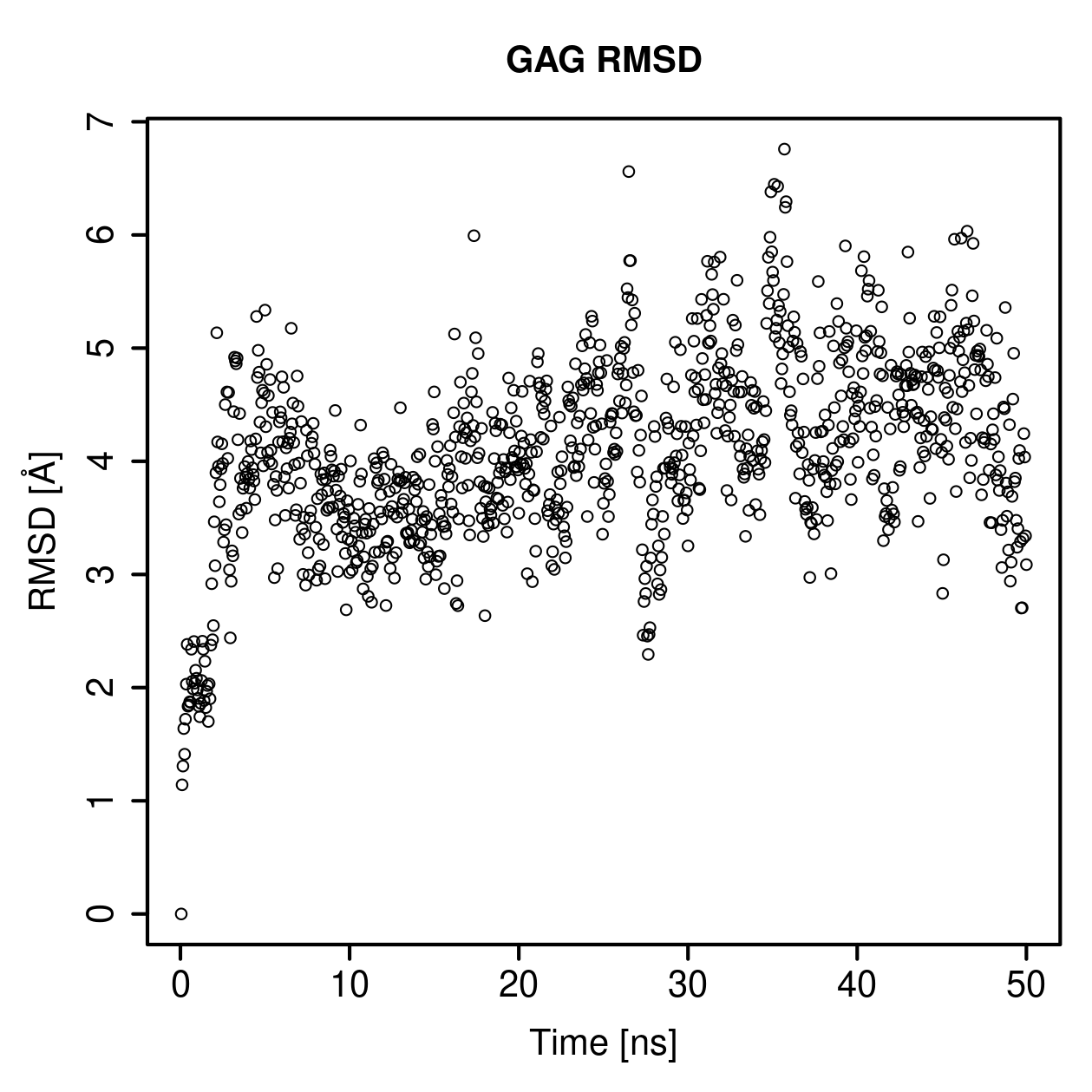 GAG Ligand RMSD Plot