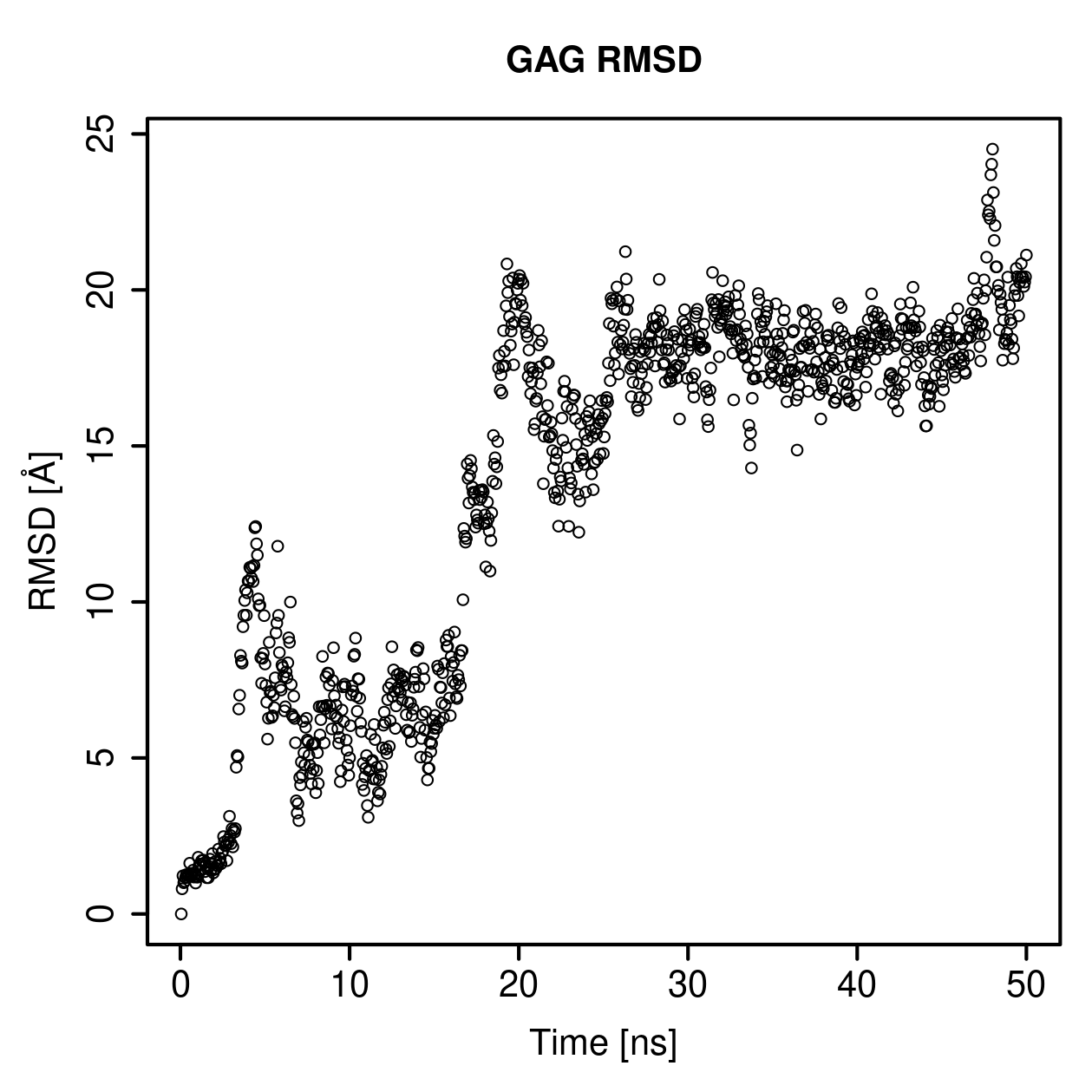 GAG Ligand RMSD Plot