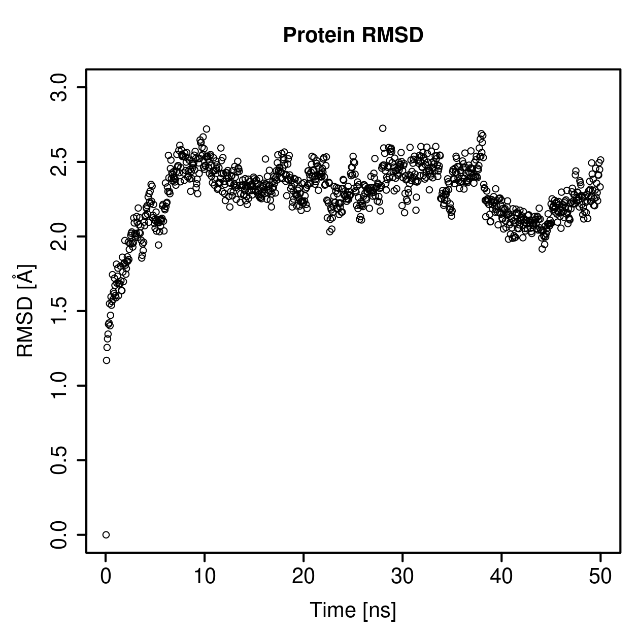 Protein Backbone RMSD Plot