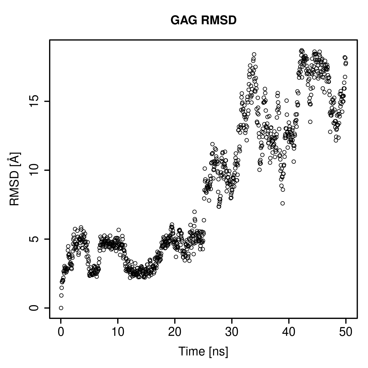 GAG Ligand RMSD Plot