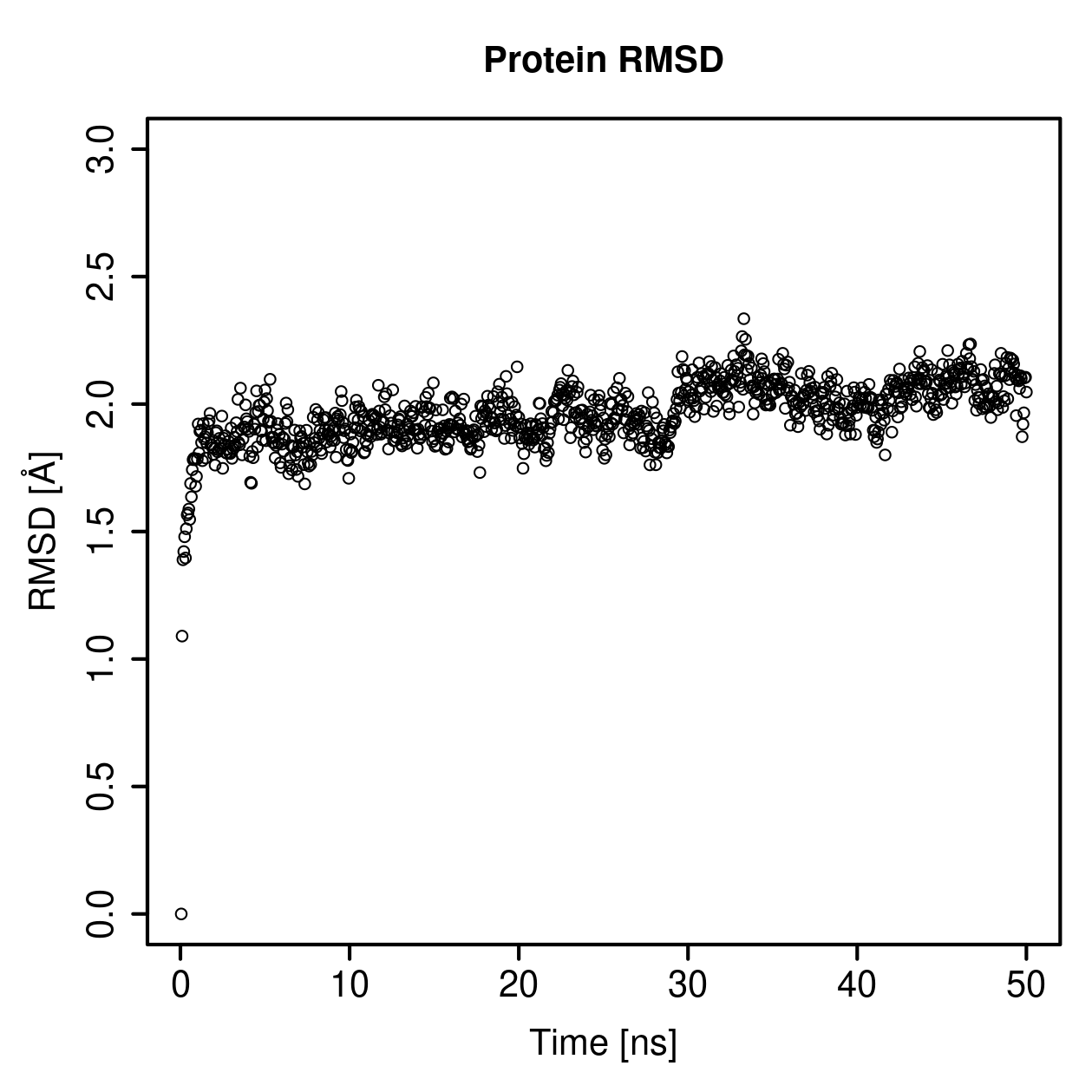 Protein Backbone RMSD Plot