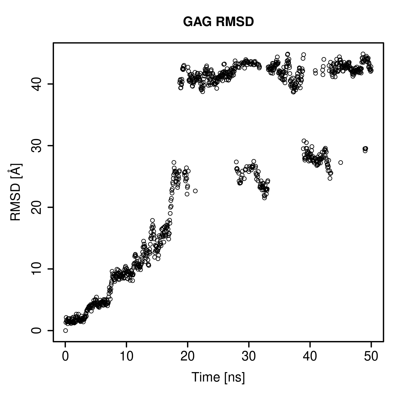 GAG Ligand RMSD Plot