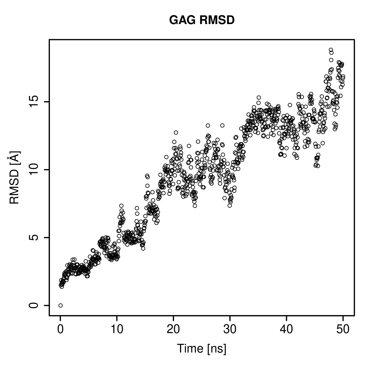 GAG Ligand RMSD Plot