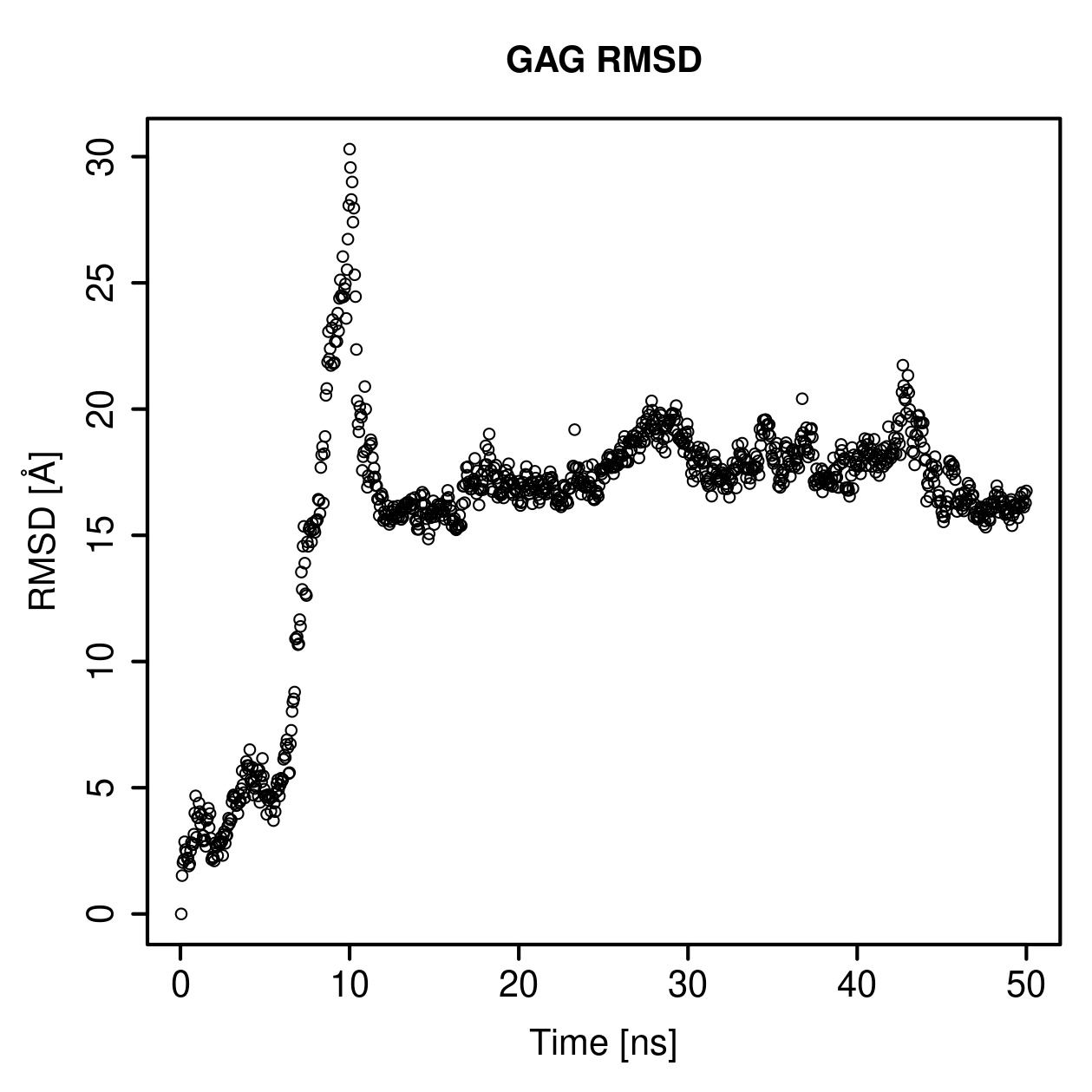 GAG Ligand RMSD Plot