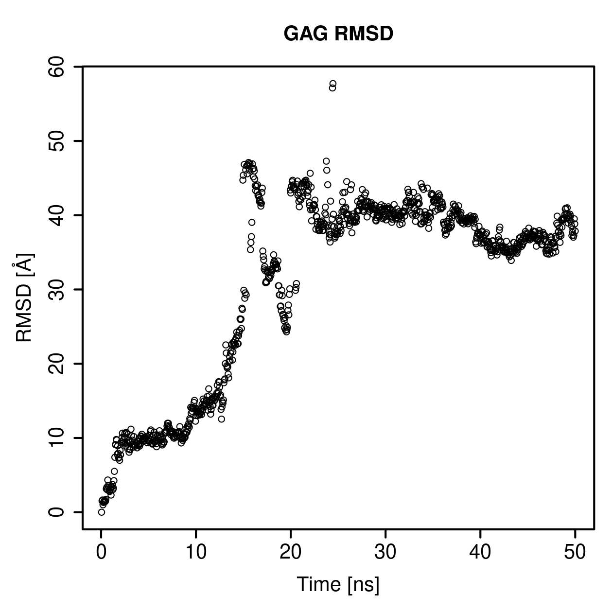 GAG Ligand RMSD Plot