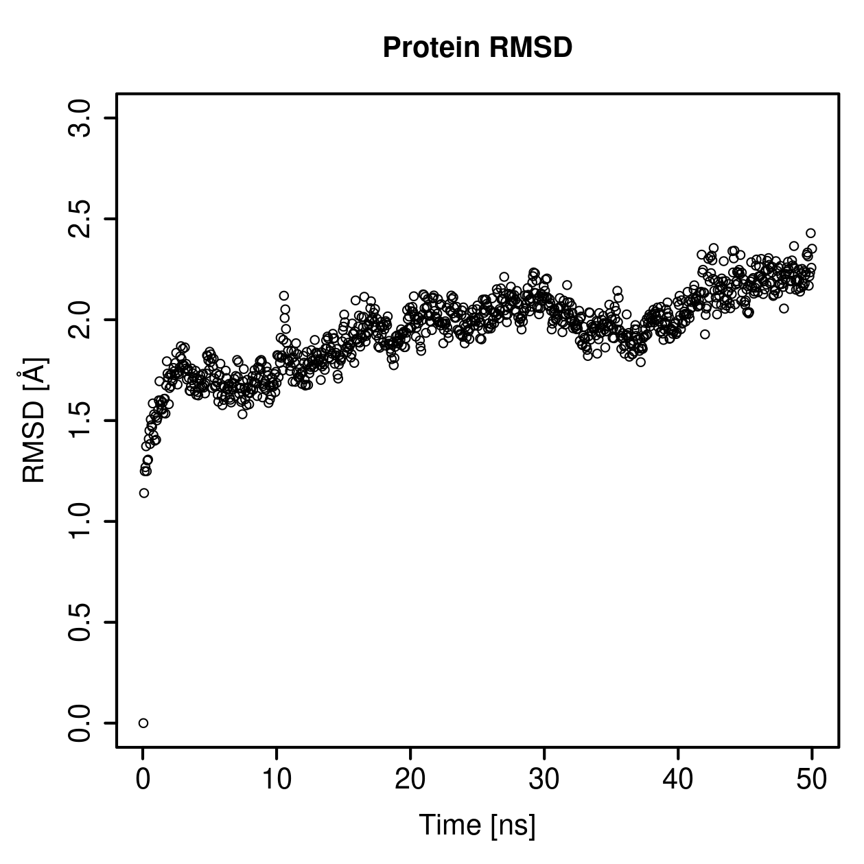 Protein Backbone RMSD Plot