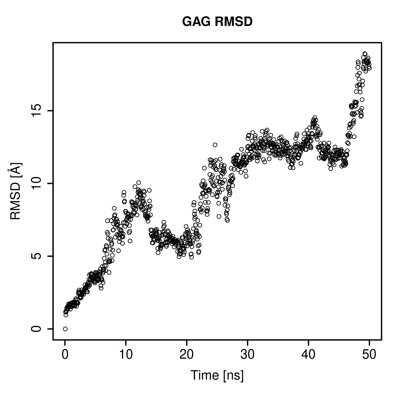 GAG Ligand RMSD Plot