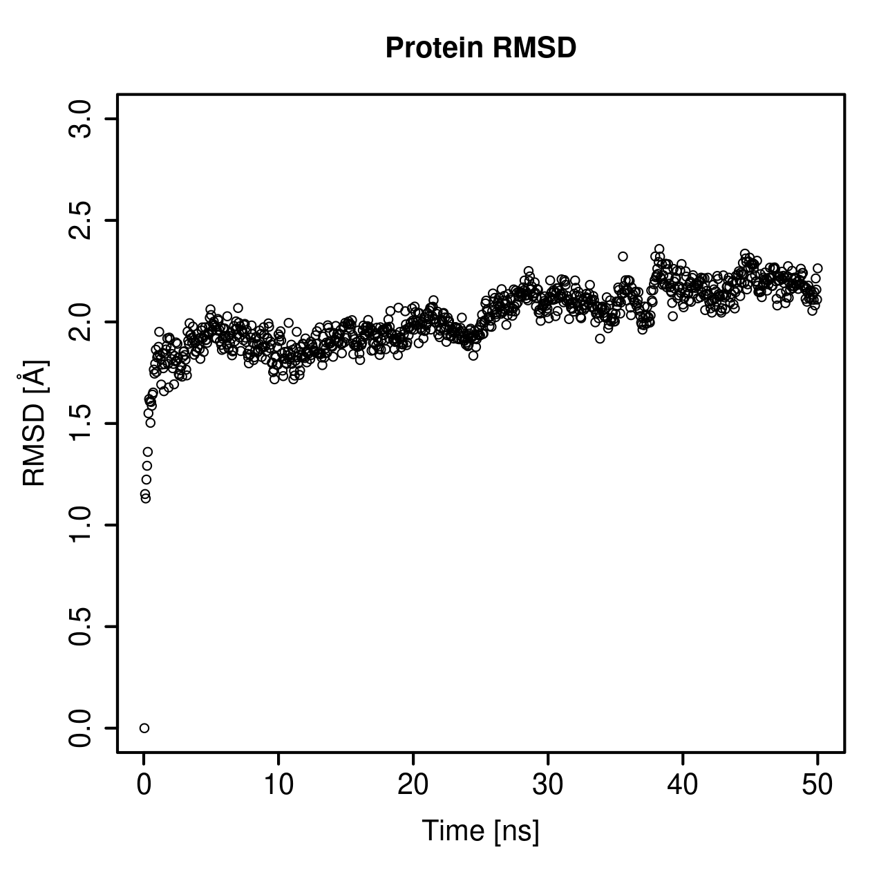 Protein Backbone RMSD Plot
