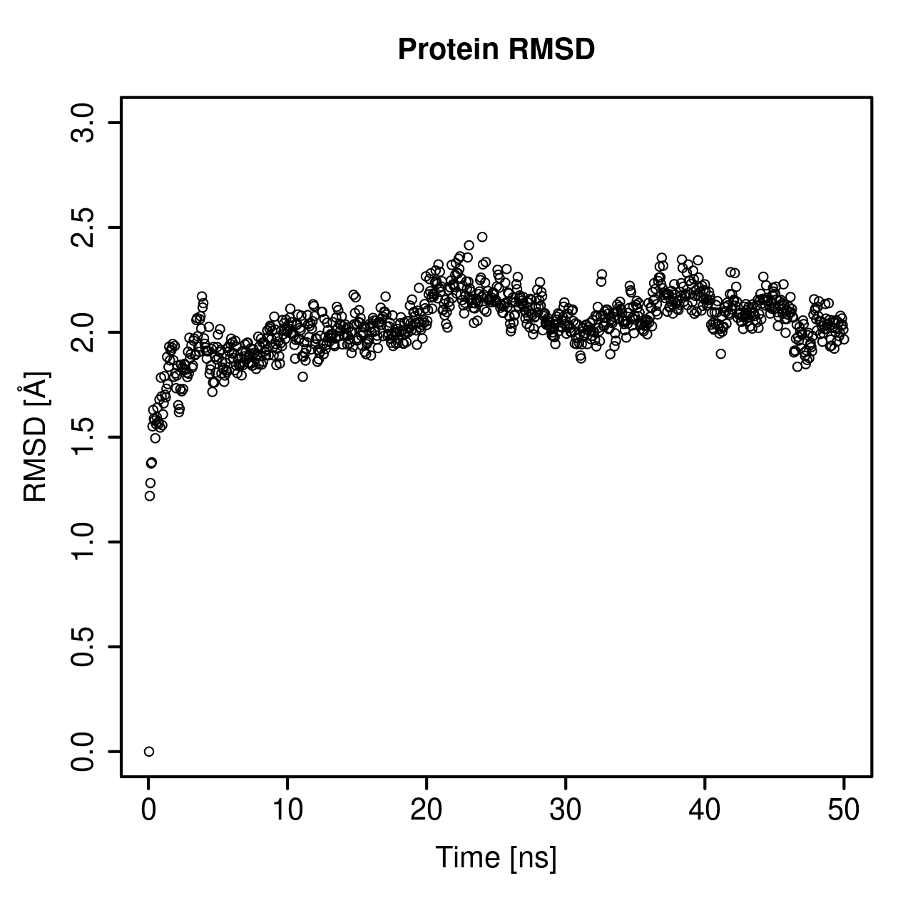 Protein Backbone RMSD Plot