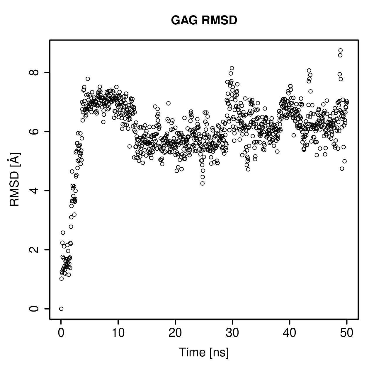 GAG Ligand RMSD Plot