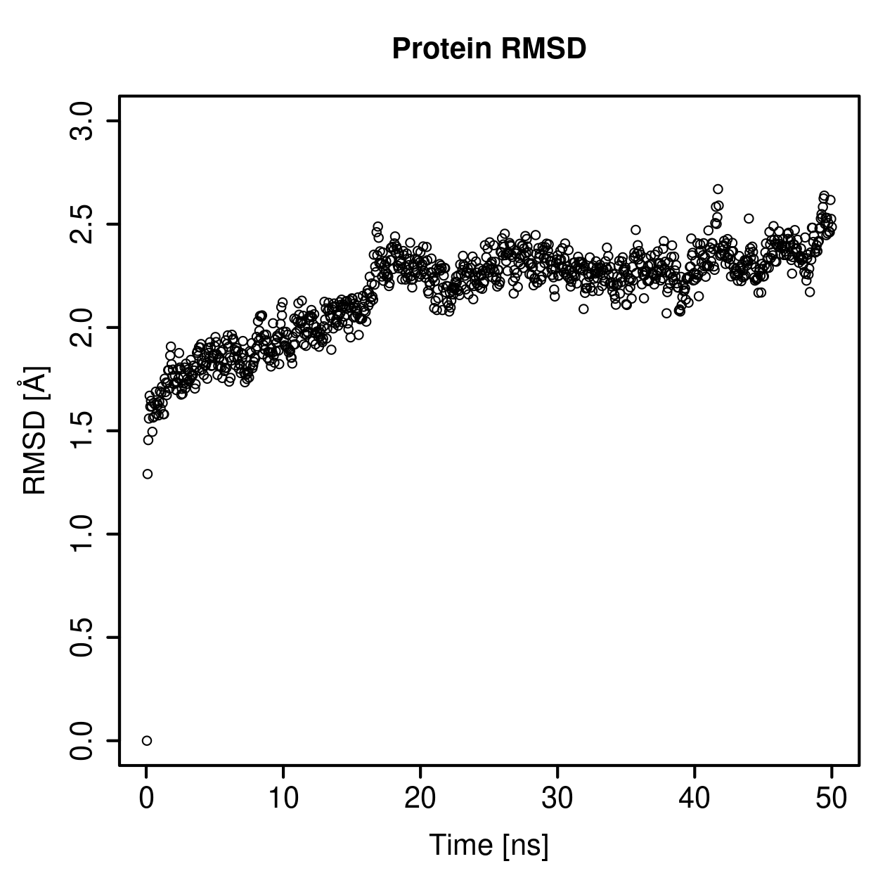 Protein Backbone RMSD Plot