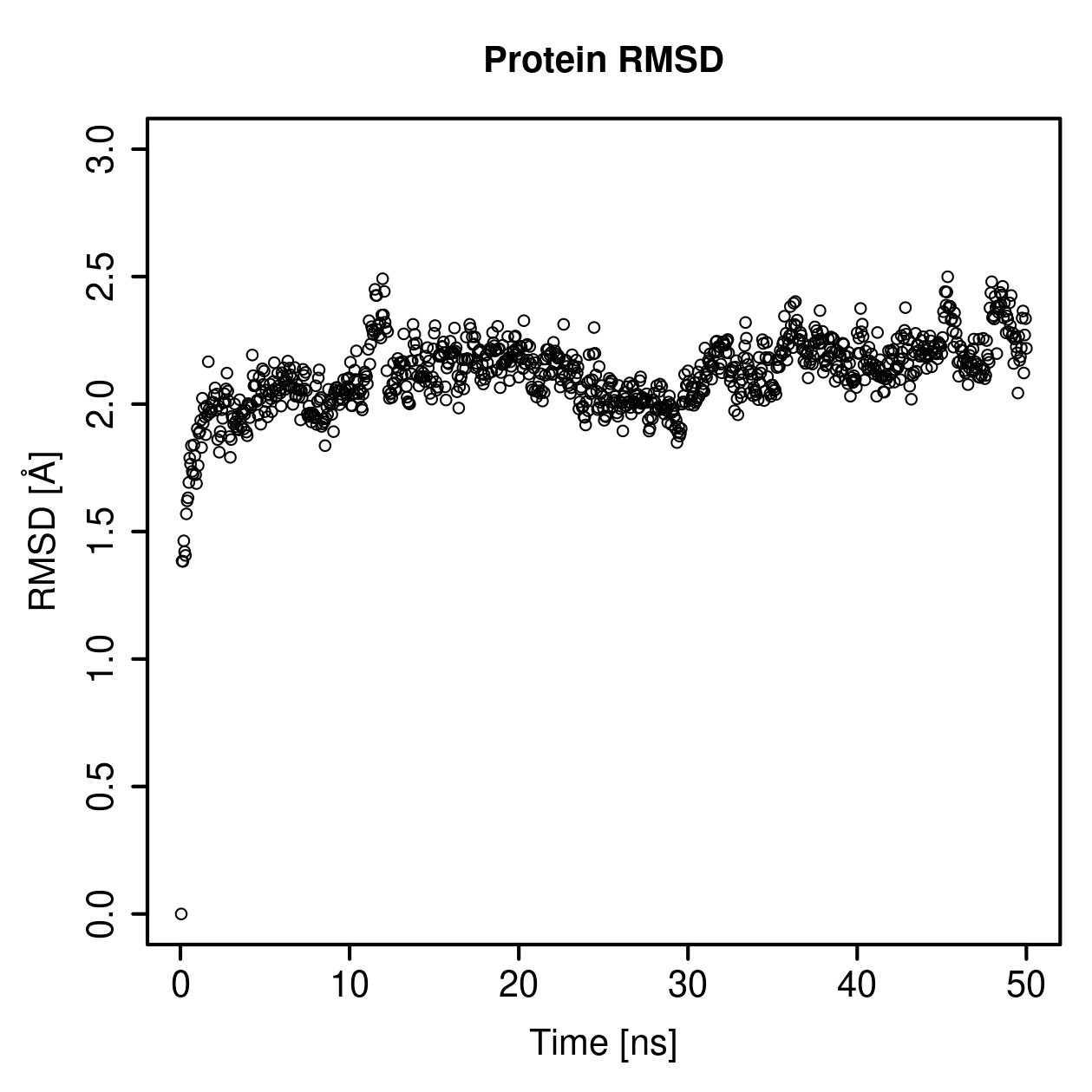 Protein Backbone RMSD Plot