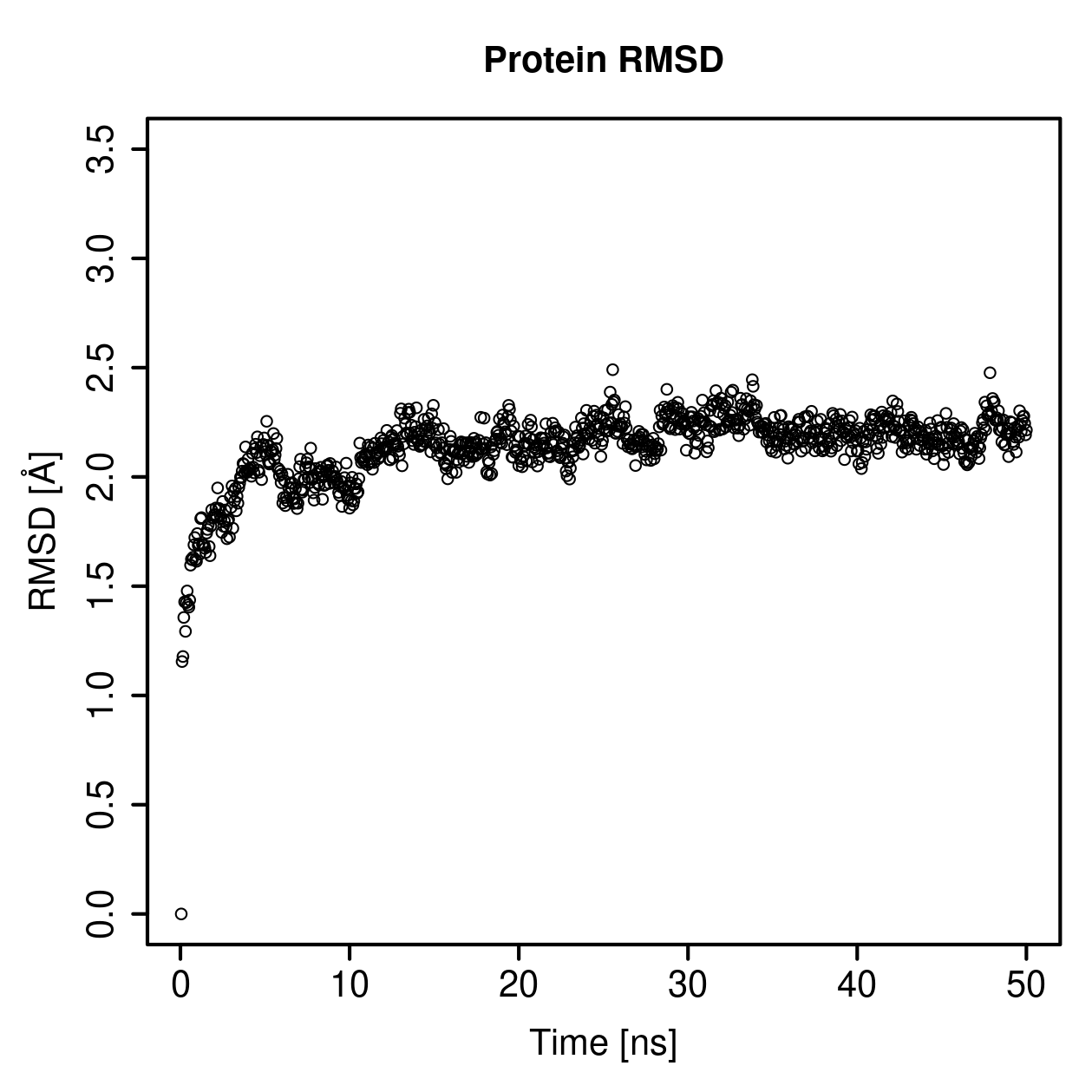 Protein Backbone RMSD Plot