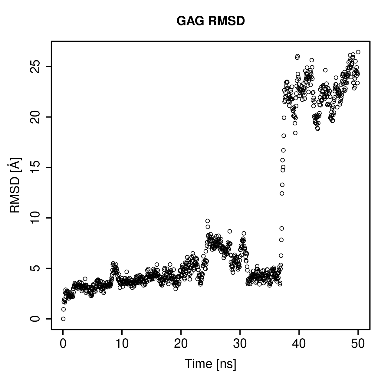 GAG Ligand RMSD Plot