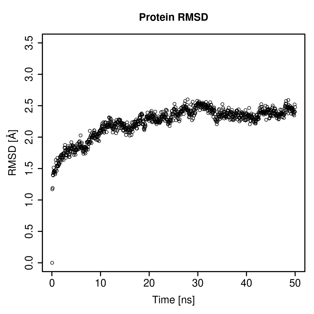 Protein Backbone RMSD Plot