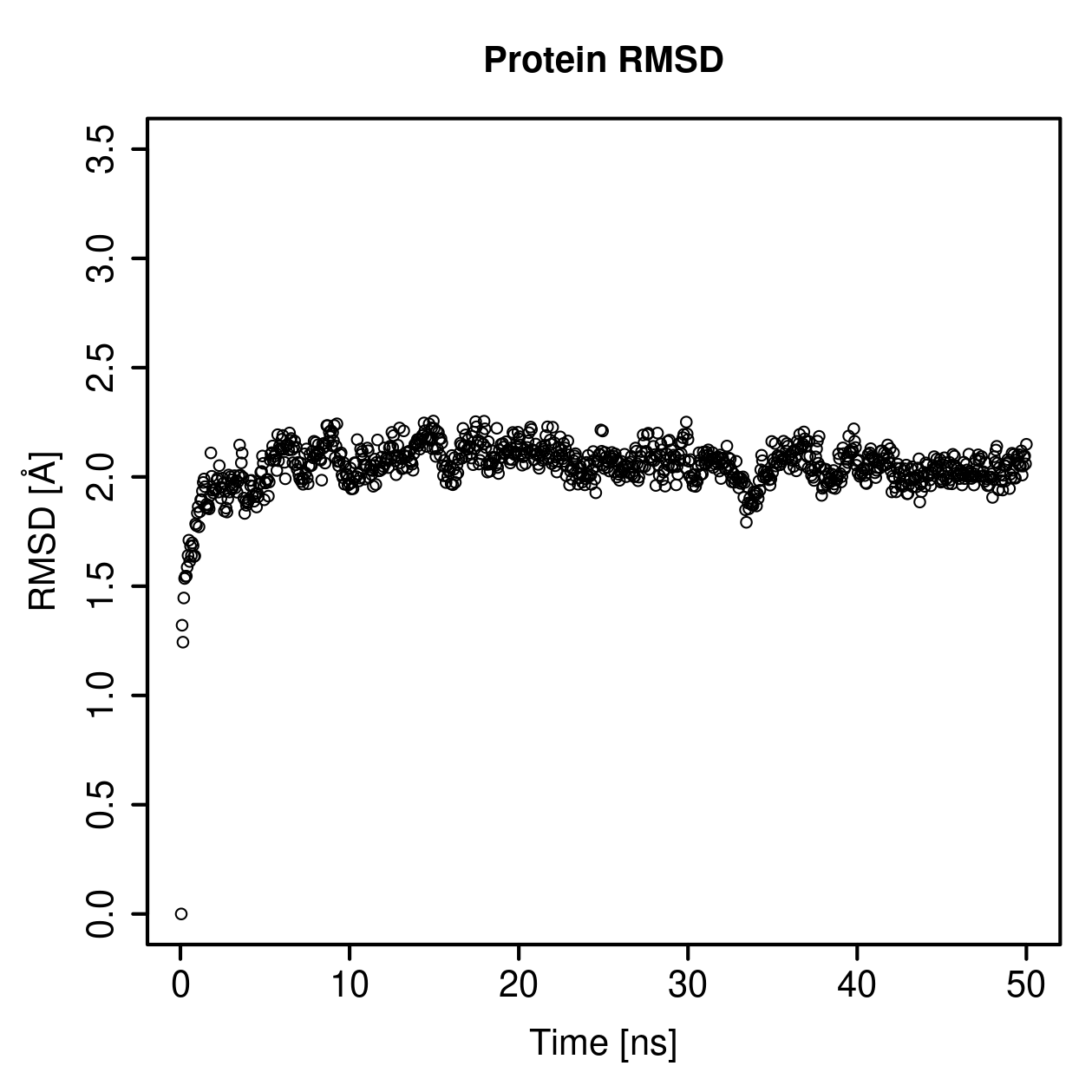 Protein Backbone RMSD Plot