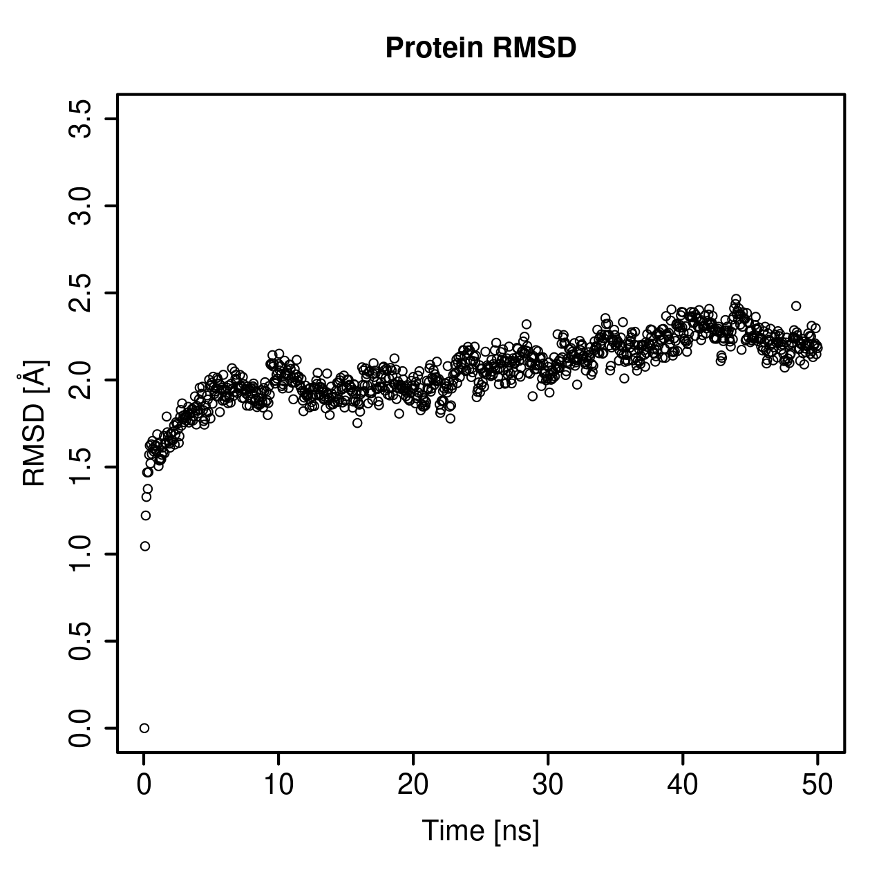 Protein Backbone RMSD Plot