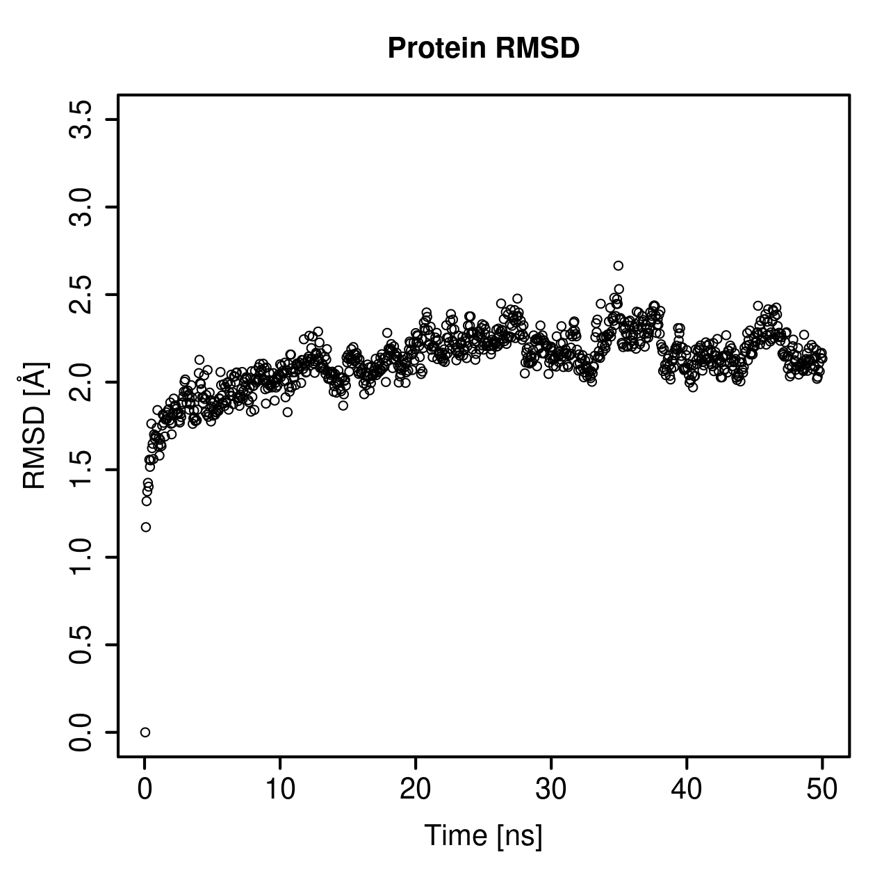 Protein Backbone RMSD Plot