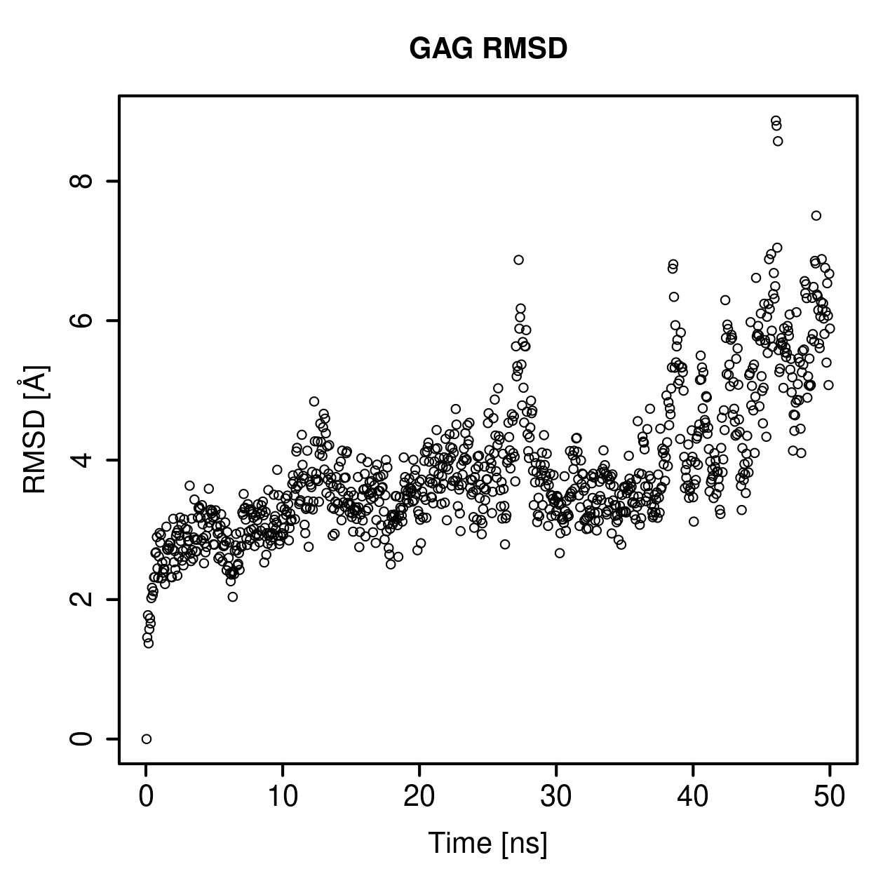 GAG Ligand RMSD Plot