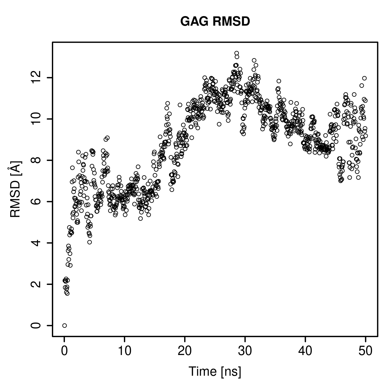 GAG Ligand RMSD Plot