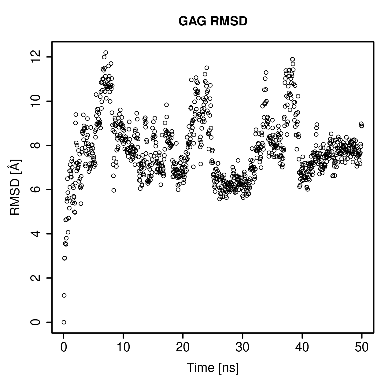 GAG Ligand RMSD Plot