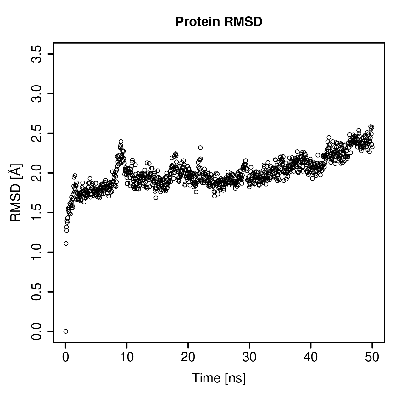 Protein Backbone RMSD Plot