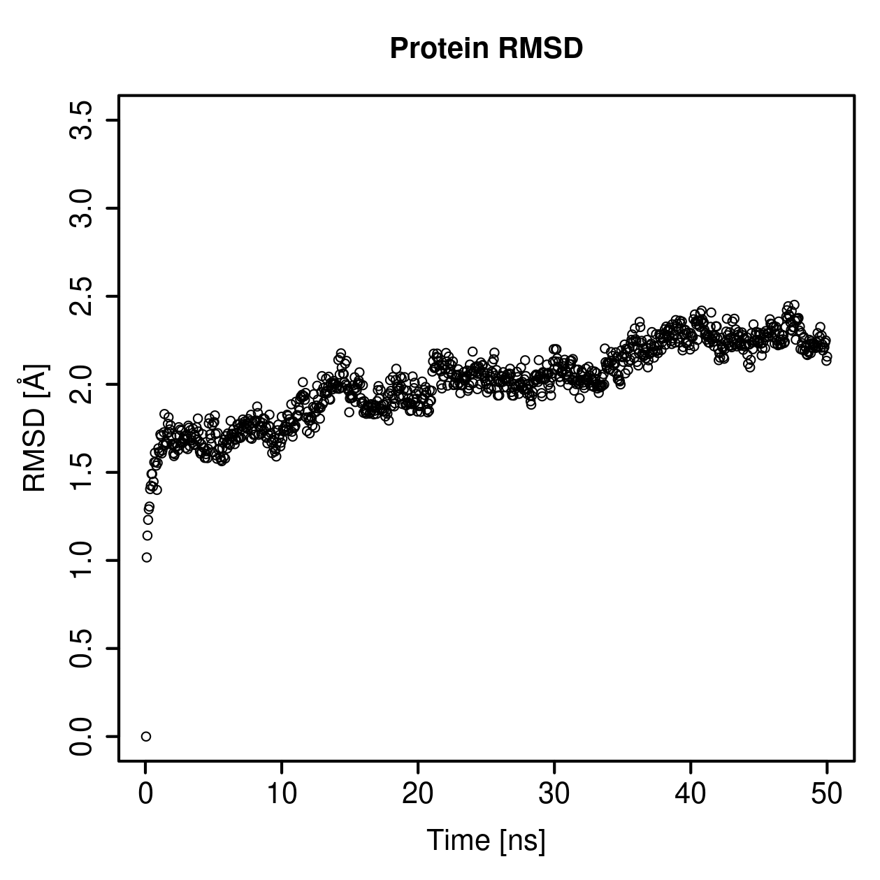 Protein Backbone RMSD Plot